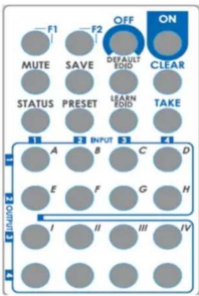 Siig CE-H24W11-S1 - Method B: IR Remote Control - 1