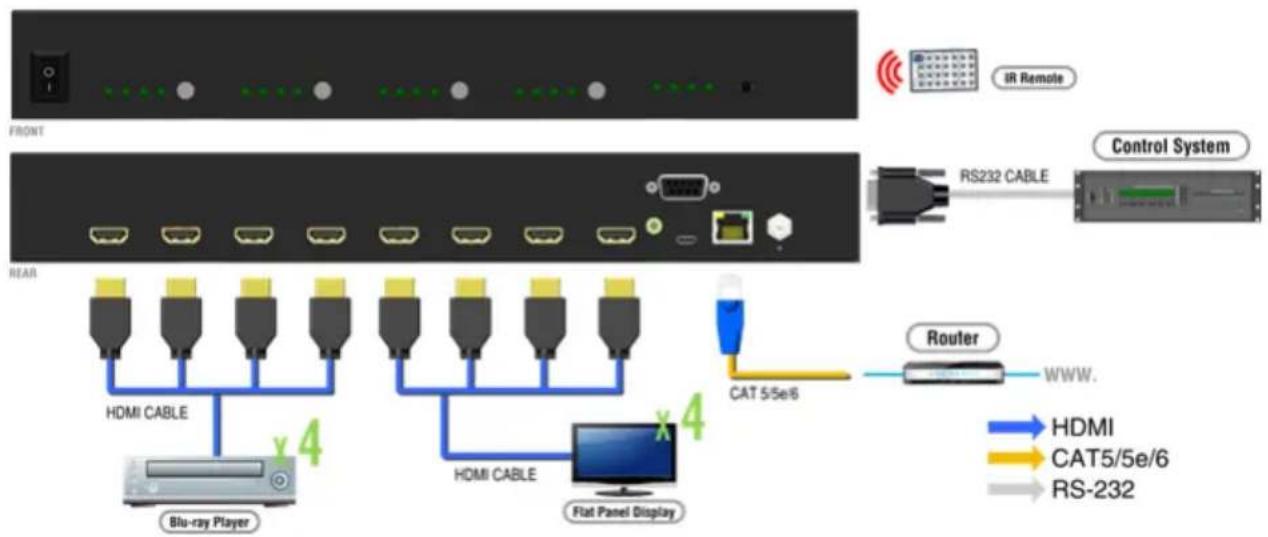 Siig CE-H24W11-S1 - Application - 1