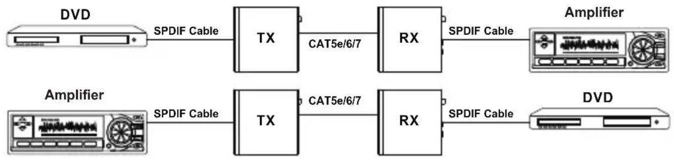 SEADA HBT100UB - Bidirectional Infrared control Application Example - 5