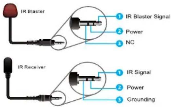 SEADA HBT100UB - IR Cable Pin Assignments - 1