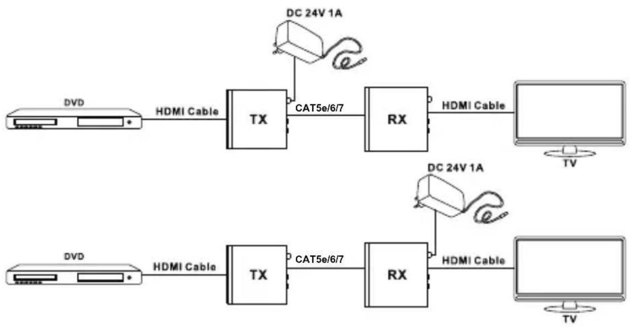 SEADA HBT100UB - POE(Power Over Ethernet) Application Example - 1