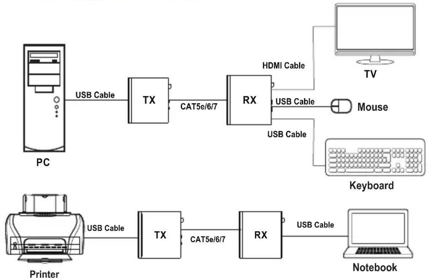 SEADA HBT100UB - Bidirectional Infrared control Application Example - 4