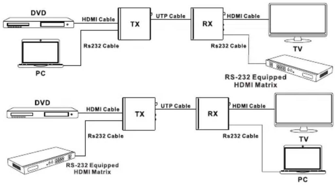 SEADA HBT100UB - Bidirectional Infrared control Application Example - 2