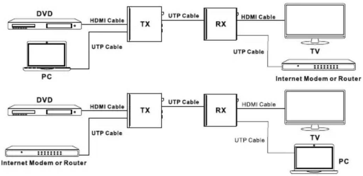 SEADA HBT100UB - Bidirectional Infrared control Application Example - 3