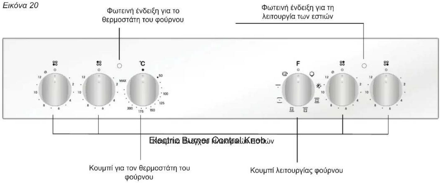 CANDY FCO607X - ΠΙΝΑΚΕΣ ΕΛΕΓΧΟΥ - 2