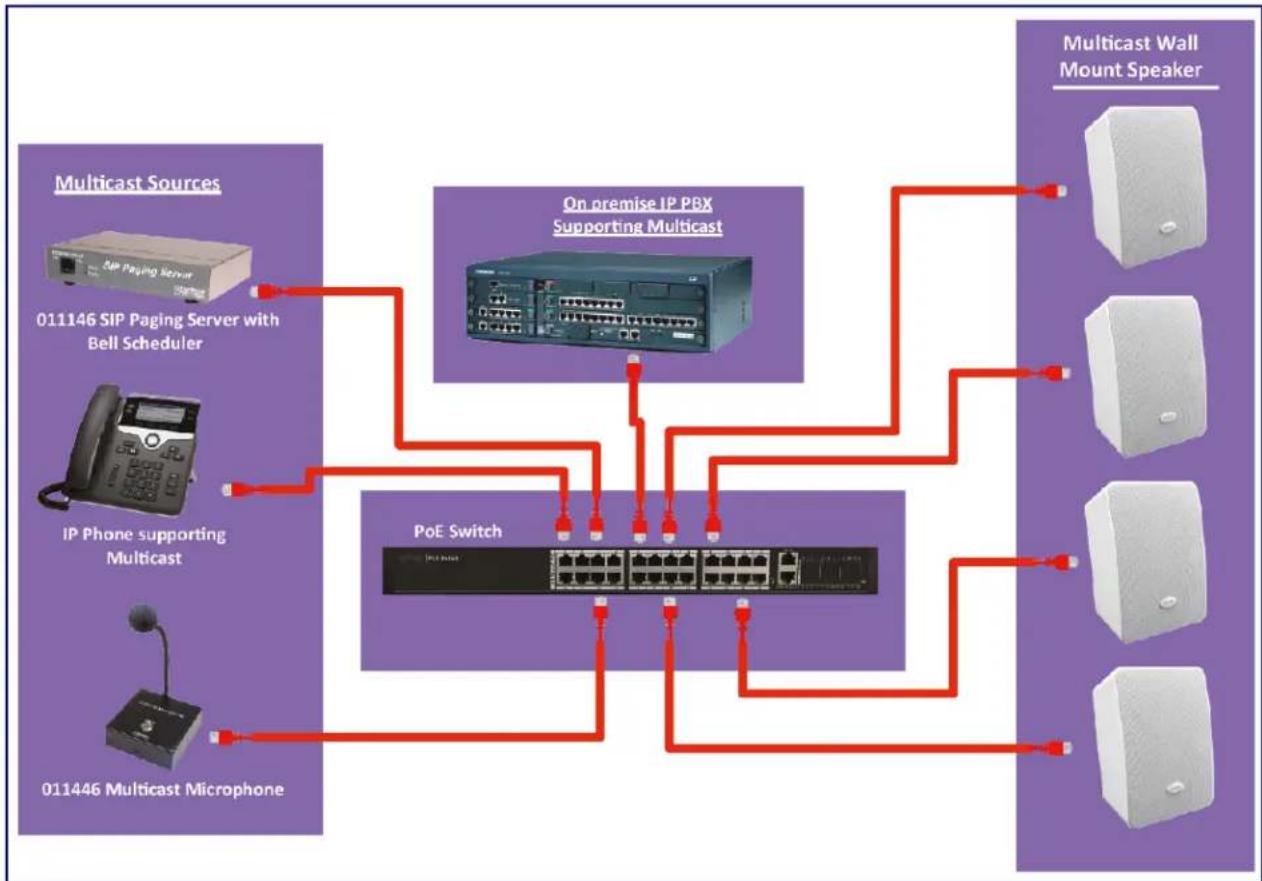 CyberData Systems 011487 - Typical Configuration - 1