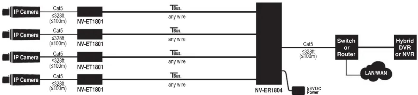 Phybridge NV-ER1804 - APPLICATION EXAMPLES - 2
