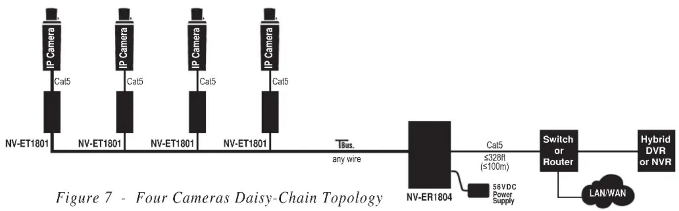 Phybridge NV-ER1804 - APPLICATION EXAMPLES - 3