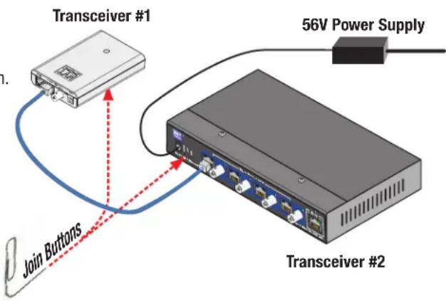 Transceiver #1 56V Power Supply Join Buttons Transceiver #2