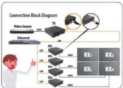 Intellinet 208338 - Installation Example - 3