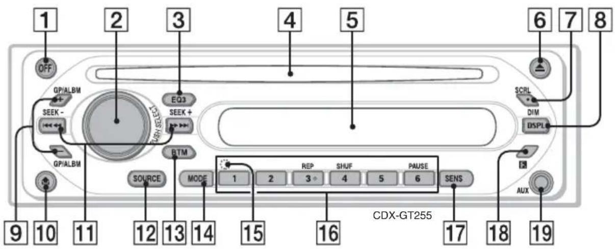 SONY CDX-GT255 - Location of controls and basic operations - 1