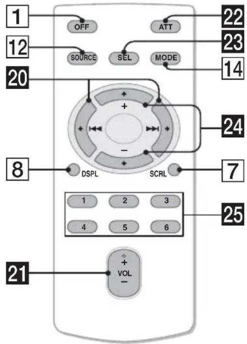 SONY CDX-GT255 - Location of controls and basic operations - 2