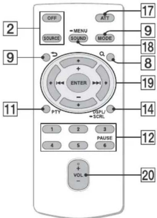 SONY CXS-G11769U - RM-X211 Remote commander - 1