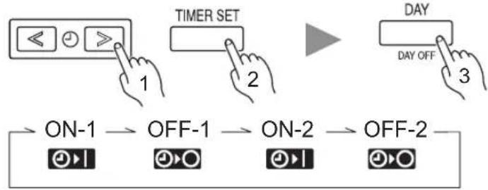 FUJITSU ARTG12LLLB - Weekly timer setting - 7