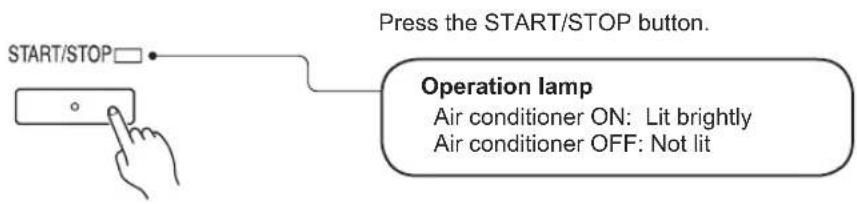 START/STOP Press the START/STOP button. Operation lamp Air conditioner ON: Lit brightly Air conditioner OFF: Not lit