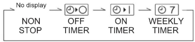 FUJITSU ARTG12LLLB - To set the ON/OFF timer - 3