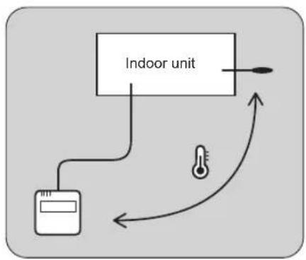 FUJITSU ARTG12LLLB - Room temperature sensor selection - 3