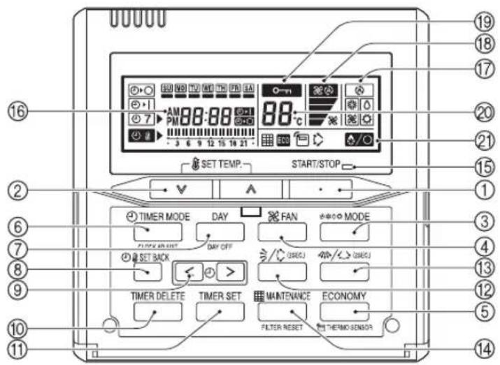 19 18 17 20 21 15 1 3 4 6 7 8 9 10 11 16 AM PM SET TEMP. START/STOP 2 2 6 7 8 9 TIMER MODE DAY FAN MODER MODE DAY OFF (###) SET BACK TIMER DELETE TIMER SET MANTENANCE ECONOMY FILTER RESET THERMO SENSOR