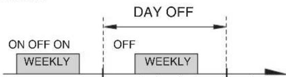 ON OFF ON WEEKLY DAY OFF OFF WEEKLY Outward D Day Off