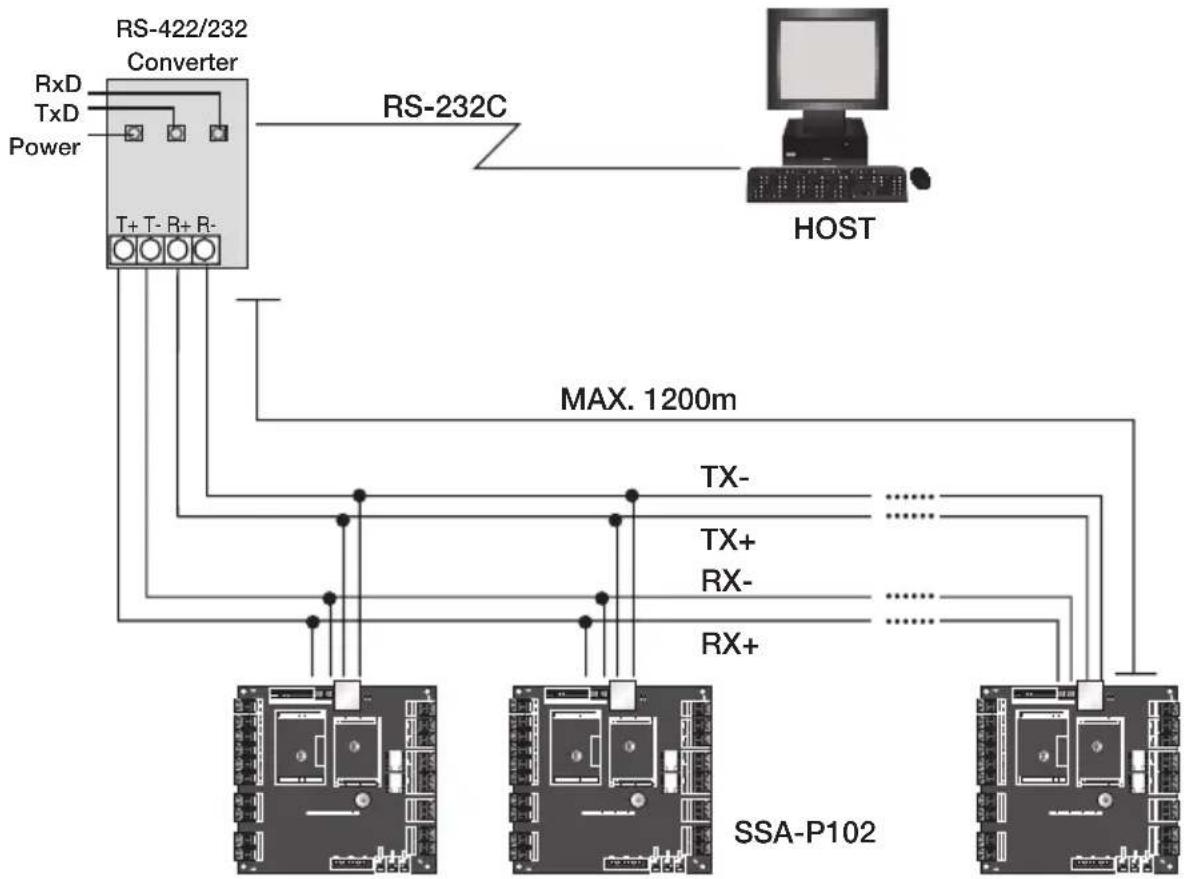SAMSUNG SSA-P102T - RS-422 Communication Port Connection (Multiple Units) - 1