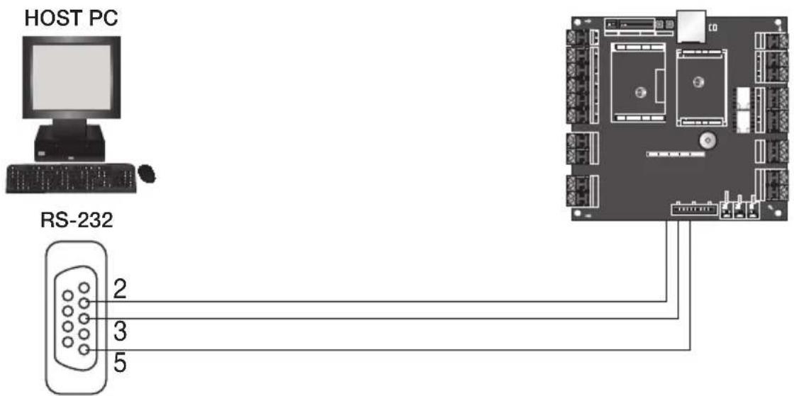 SAMSUNG SSA-P102T - RS-232 Communication Port Connection - 1