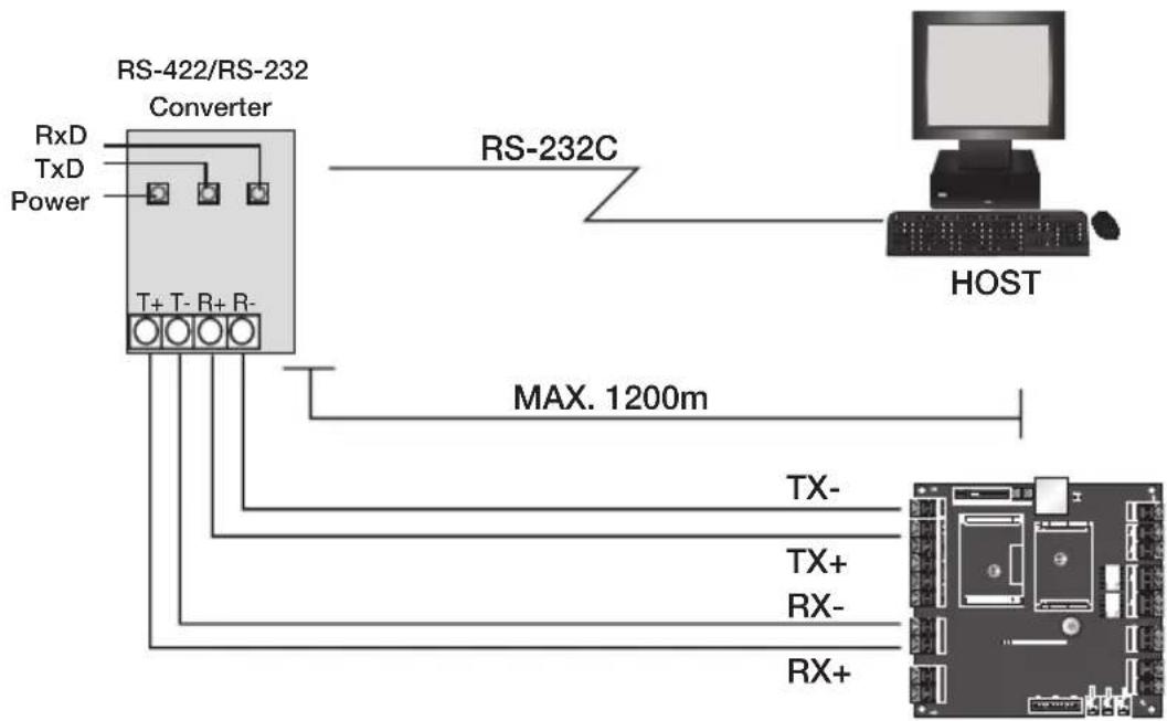 SAMSUNG SSA-P102T - RS-422 Communication Port Connection (Standalone) - 1