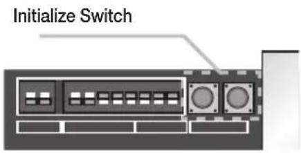 SAMSUNG SSA-P102T - Initializing the system using the Initialize switch - 1