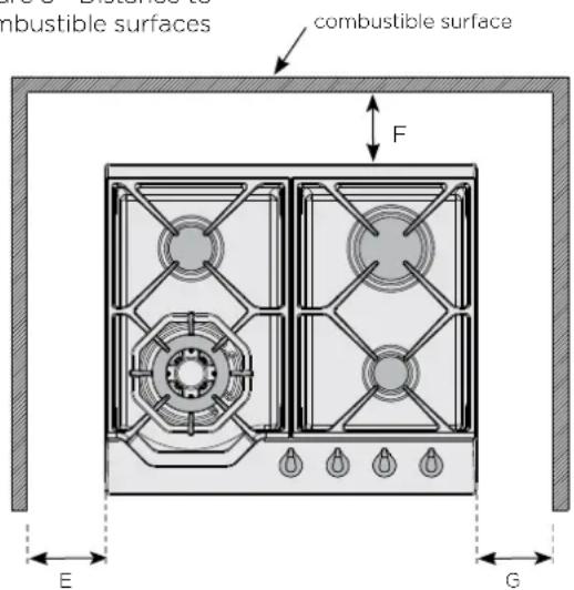 combustible surfaces combustible surface F E G