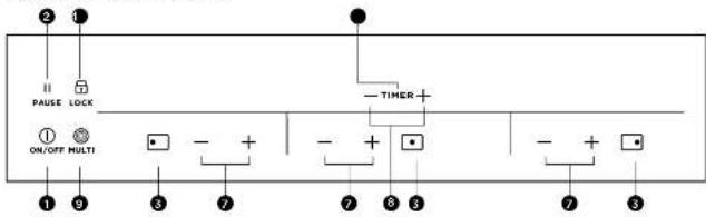 2 1 PAUSE LOCK ON/OFF MULTI TIMER 1 3 5 7 7 6 5 7 + - + - + - + - + - + - + - + - + - + - + - + - + - + - + - + - + - + - + - + - + - + - + - + - + - + - + - + - + - + - + - + - + - + - + - + - + - + - + - + - + - + - + - + - + - + - + - + - + - + - + -