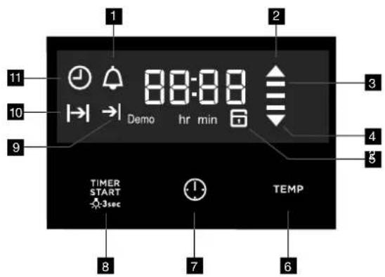 1 2 11 88-88 Demo hr min 10 9 3 4 5 TIMER START 3sec TEMP 8 7 6
