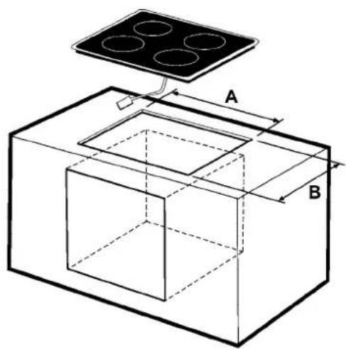 A B