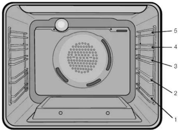 Technical diagram of an oven with numbered components labeled 1 to 5