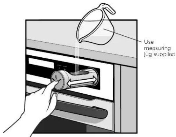 Use measuring jug supplied