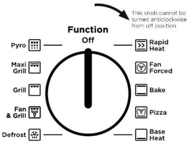 Function Off Pyro Maxi Grill Grill Fan & Grill Defrost This knob cannot be turned anticlockwise from off position Rapid Heat Fan Forced Bake Pizza Base Heat