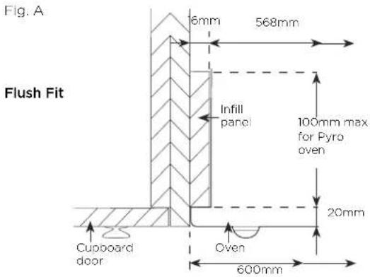 Fig. A Flush Fit 16mm 568mm Infill panel 100mm max for Pyro oven 20mm Cupboard door Oven 600mm