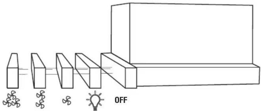 OFF