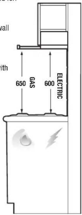 wall with 650 GAS 600 ELECTRIC