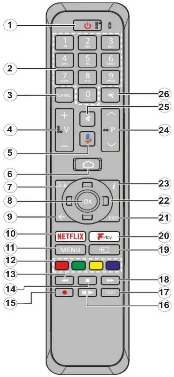 1 2 3 4 5 6 7 8 9 LANG 0 + V - P 24 25 26 23 22 21 20 19 NETFLIX Play MENU 18 17 16 15