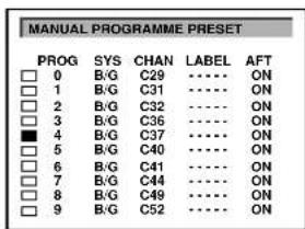MANUAL PROGRAMME PRESET PROG SYS CHAN LABEL AFT 0 B/G C29 ---- ON 1 B/G C31 ---- ON 2 B/G C32 ---- ON 3 B/G C36 ---- ON 4 B/G C37 ---- ON 5 B/G C40 ---- ON 6 B/G C41 ---- ON 7 B/G C44 ---- ON 8 B/G C49 ---- ON 9 B/G C52 ---- ON
