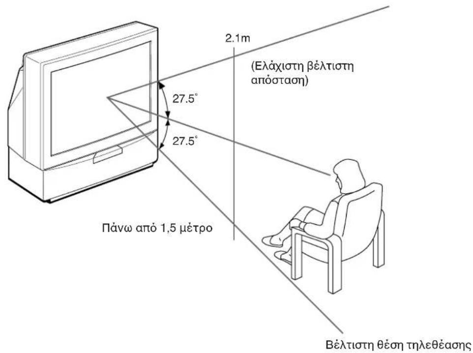 2.1m (Ελάχιστη βέλτιστη απόσταση) 27.5° 27.5° Πάνω από 1,5 μέτρο Βέλτιστη θέση τηλεθέασης