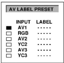 AV LABEL PRESET INPUT LABEL ■ AV1 ...... □ RGB ...... □ AV2 ...... □ YC2 ...... □ AV3 ...... □ YC3 ......