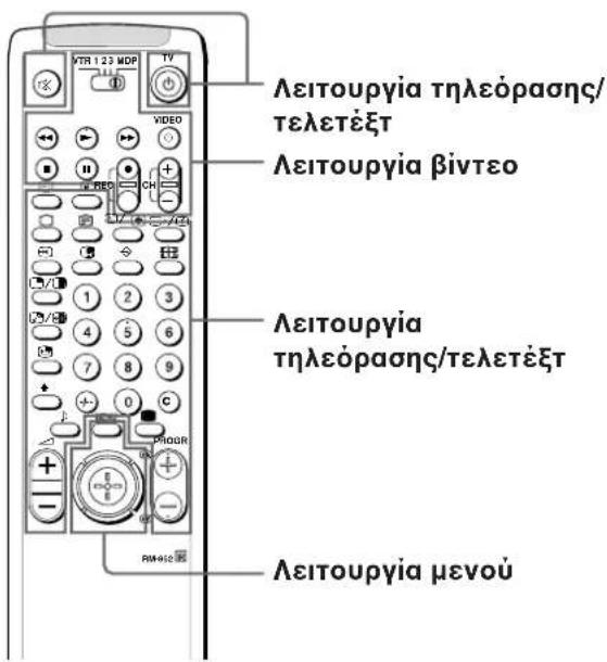 Λειτουργία τηλεόρασης/ τελετέξτ Λειτουργία βίντεο Λειτουργία τηλεόρασης/τελετέξτ Λειτουργία μενού