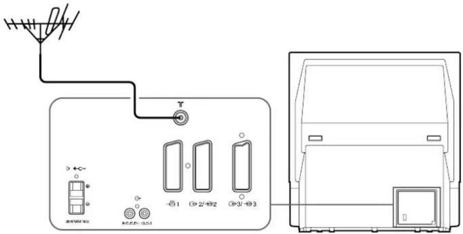 SONY KP-41S5G - ③ Σύνδεση κεραίας - 1
