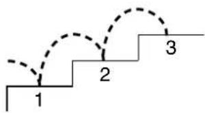 1 2 3