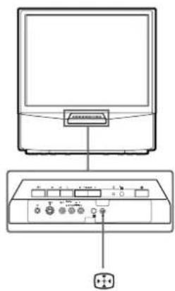 SONY KP-41S5G - Στάδιο 3 Ρύθμιση της καταχώρησης χρώματος (ΣΥΓΚΛΙΣΗ) - 2