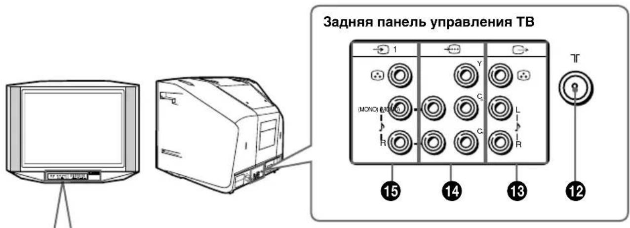 Задняя панель управления ТВ 1 Y C2 L R (MONO) (MONO) T 15 14 13 12