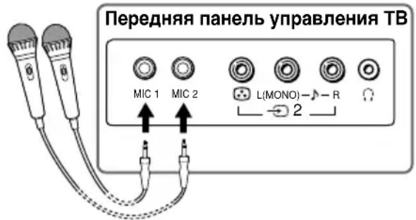 Передняя панель управления ТВ MIC 1 MIC 2 L(MONO)→R 2