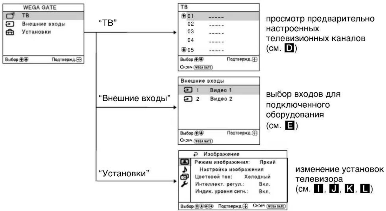 graph TD A["WB"] --> B["ТВ"] B --> C["Внешние входы"] C --> D["Установки"] D --> E["Изображение"] E --> F[выбор 🎶 Ⓧ️ Ⓧ️ Ⓧ️ Ⓧ️ Ⓧ️ Ⓧ️ Ⓧ️ Ⓧ️ Ⓧ️ Ⓧ️ Ⓧ️ Ⓧ️ Ⓧ️ Ⓧ️ Ⓧ️ Ⓧ️ Ⓧ️ Ⓧ️ Ⓧ️ Ⓧ️ Ⓧ️ Ⓧ️ Ⓧ️ Ⓧ️ Ⓧ️ Ⓧ️ Ⓧ️ Ⓧ️ Ⓧ️ Ⓧ️ Ⓧ️ Ⓧ️ Ⓧ️ Ⓧ️ \n\nпросмотр предварительно настроенных телевизионных каналов (см. D)\nb выбор входо…