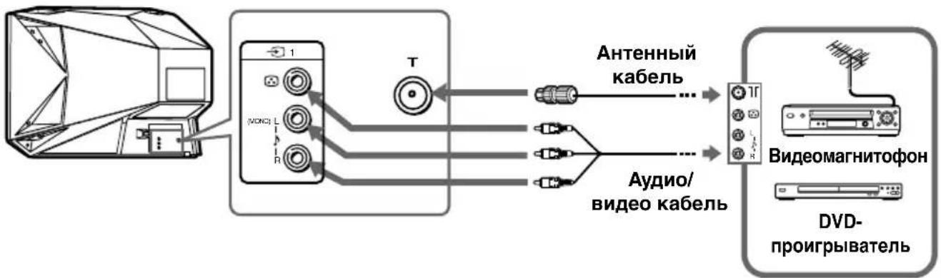 graph LR A["Device"] --> B["Control Unit"] B --> C["Antenna Cable"] B --> D["Audio/Video Cable"] C --> E["Video Progrыватель"] D --> E B --> F["Antenna Cable"] B --> G["Audio/Video Cable"]