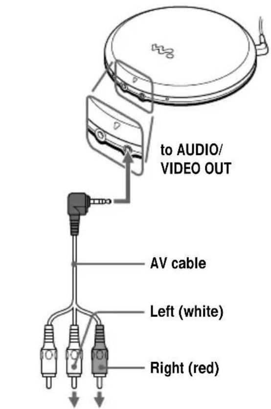 SONY D-VE45 - Connecting a stereo system - 1